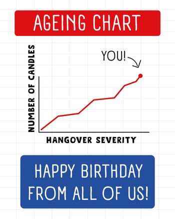 Use Old age graph - group birthday ecard