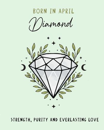 Use April Birthstone - group Birthday ecard