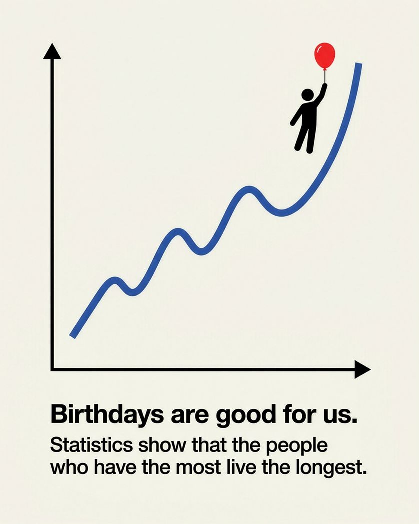 Card design "Birthday stats - group ecard"