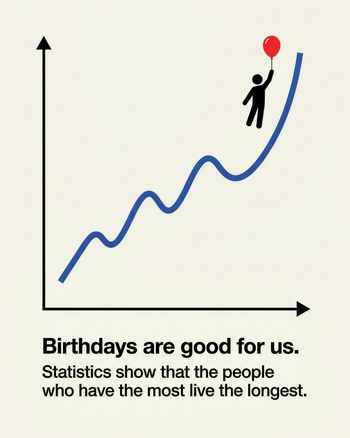 Use Birthday stats - group ecard
